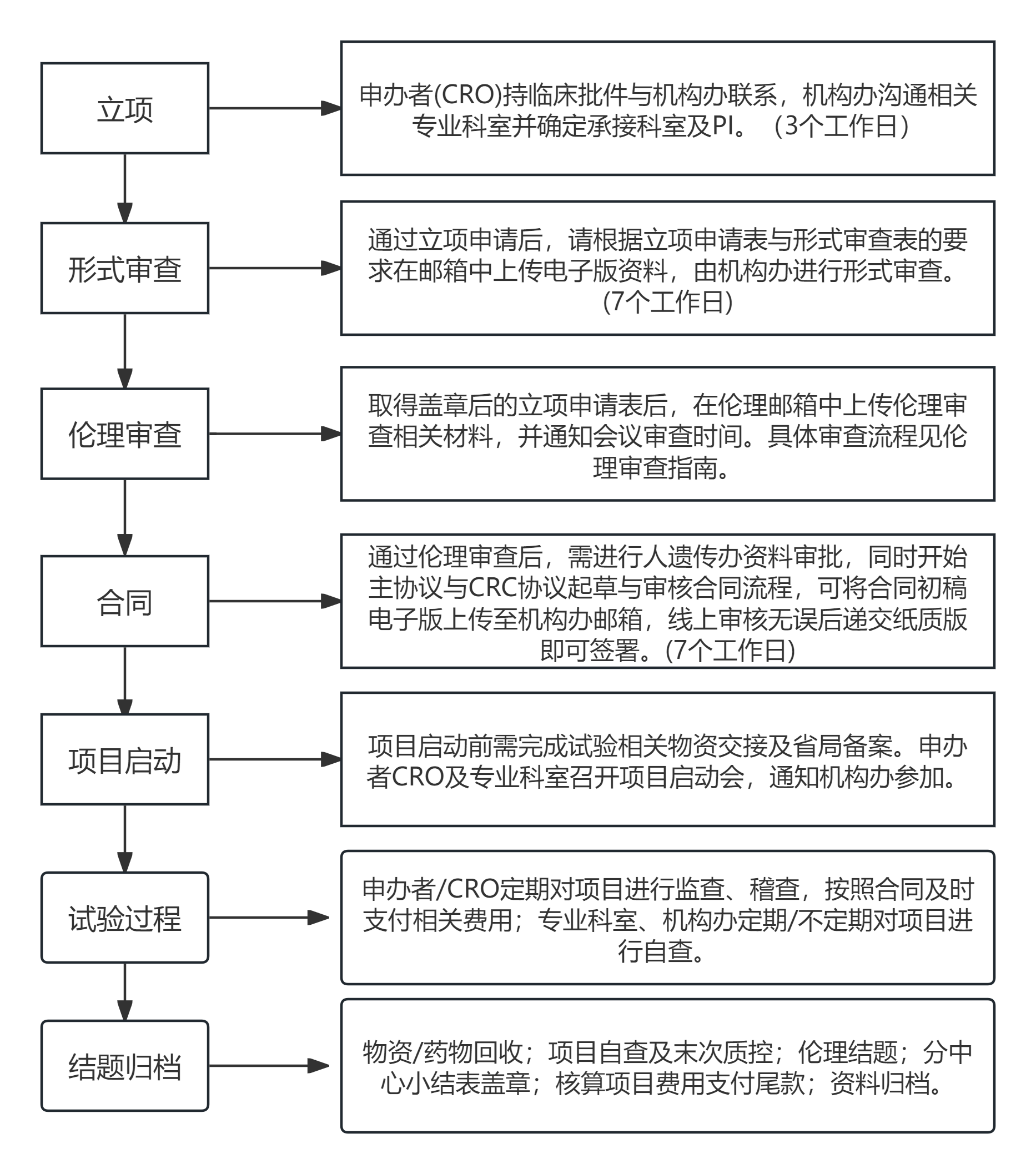流程图.png